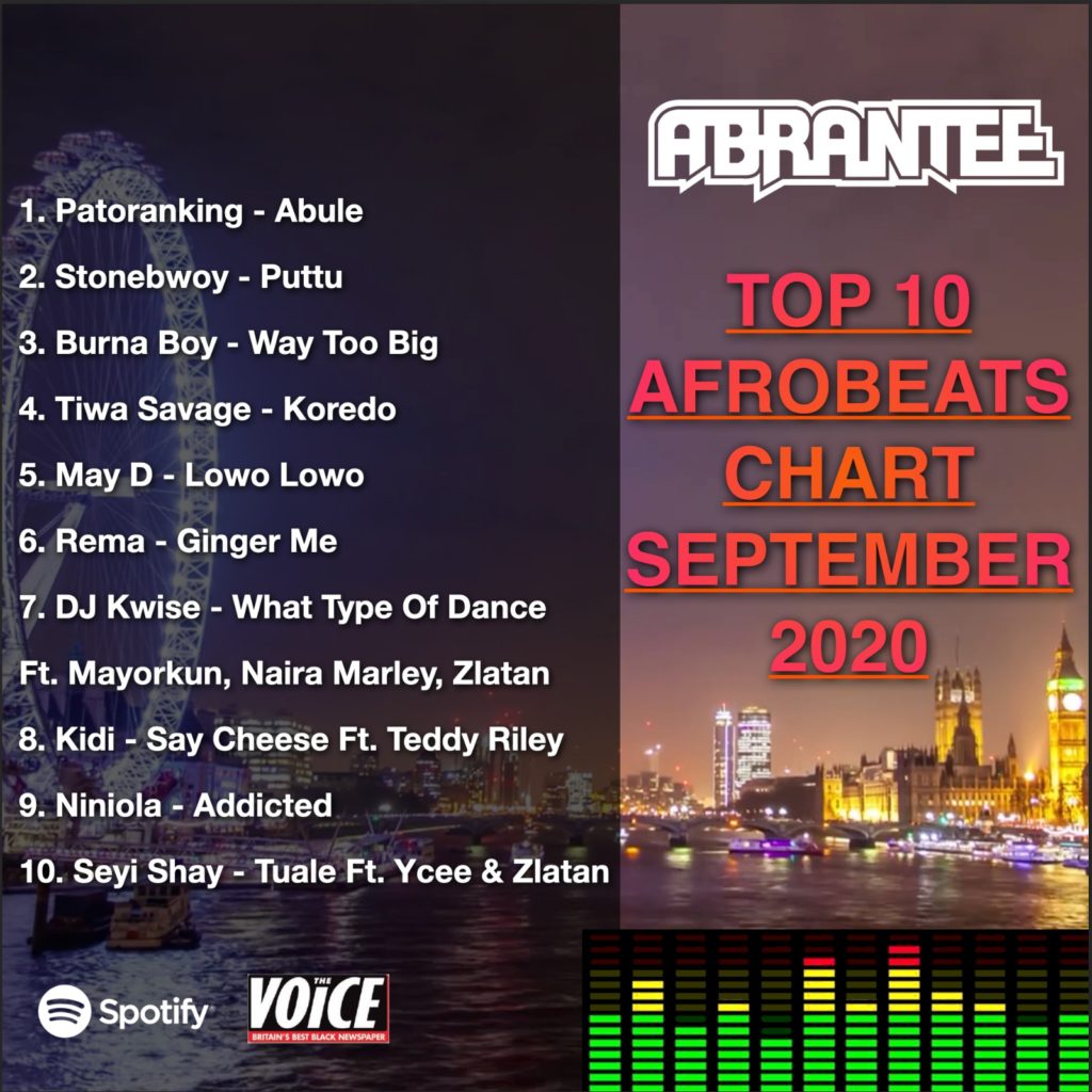 Top 10 Afrobeats Charts September 2022 « Abrantee